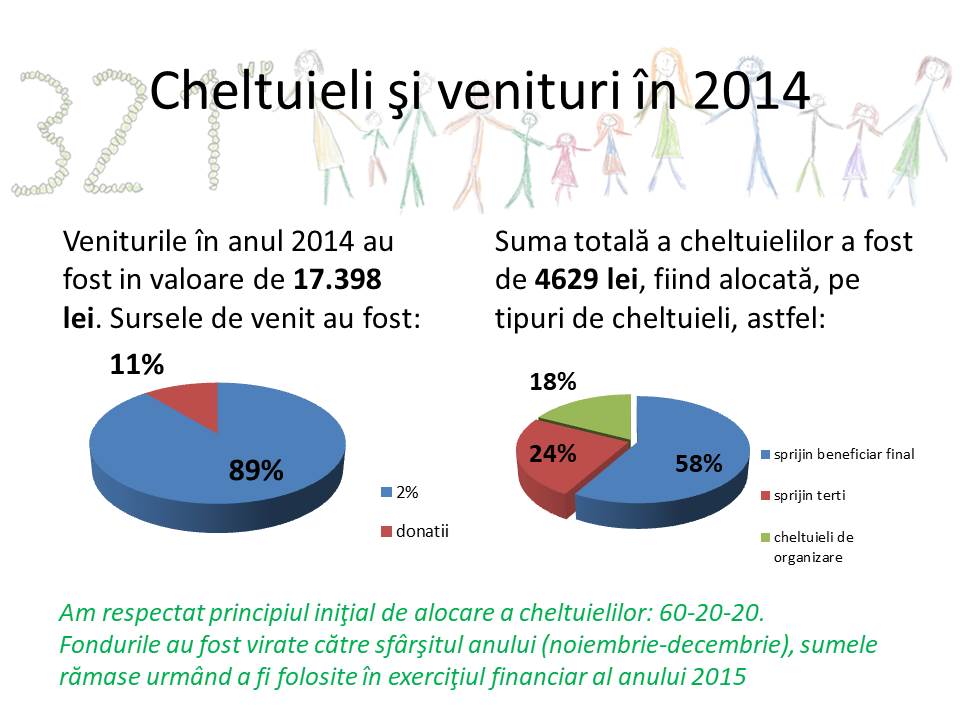 Din albumul Asociației 321UP